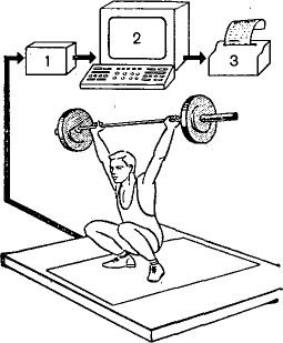 Block diagram of the computer set-up: converter, timer and interface, microcomputer, printer