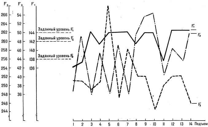 Force extremes of a lifter across seven sets of snatches in one training session