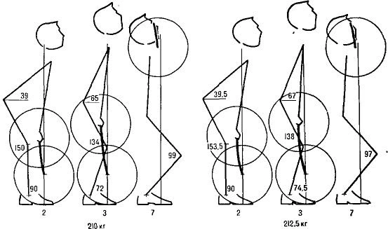 Positions of Varbanov's body during the jerk: end of leg extension, knees under the bar, half-squat